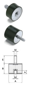 gumirani-blazilci-tip-b