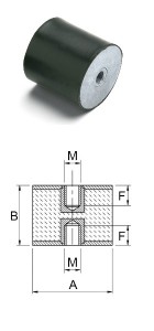 gumirani-blazilci-tip-c