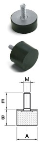 gumirani-blazilci-tip-d