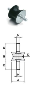 gumirani-blazilci-tip-ms