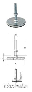 gumirani-blazilci-tip-th